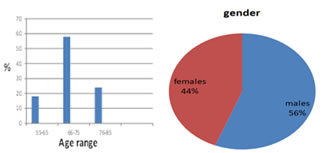 fig1